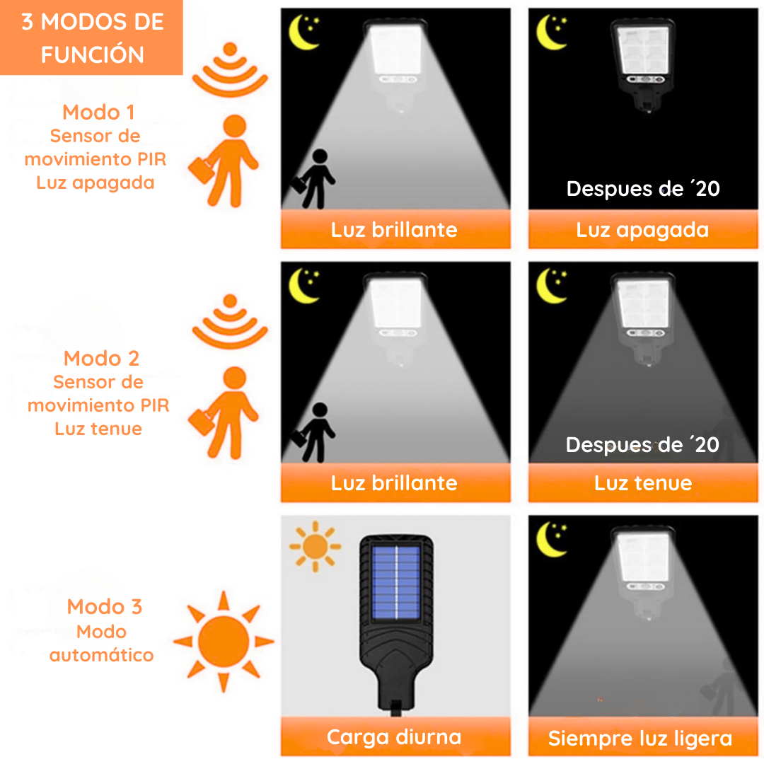 Lámpara Solar Exterior de Pared + control remoto - SunPower Pro