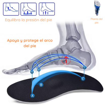 Plantillas Ortopédicas Ajustables para Fascitis y Pie Plano - FootBalance