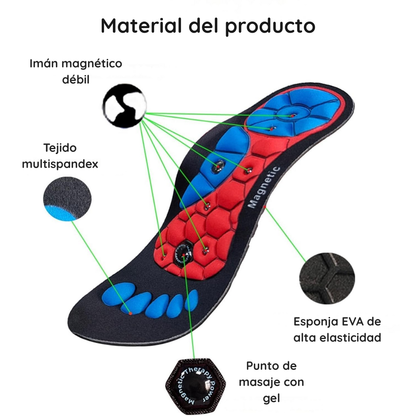 PLANTILLAS MAGNETICAS - BIOMAGNETIC PRO